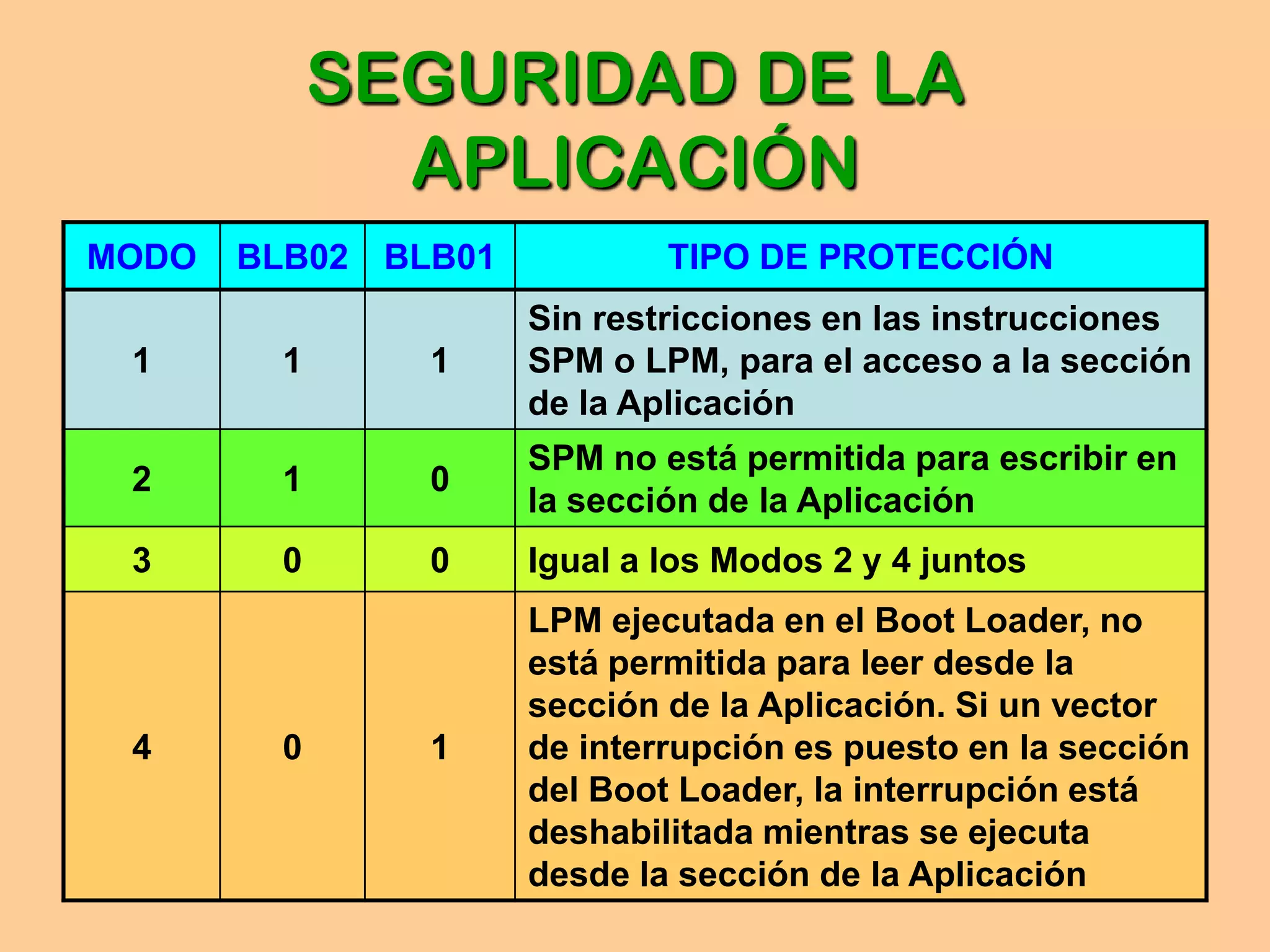 jaime.velarde@epn.edu.ec6SEGURIDAD DE LA APLICACIÓN