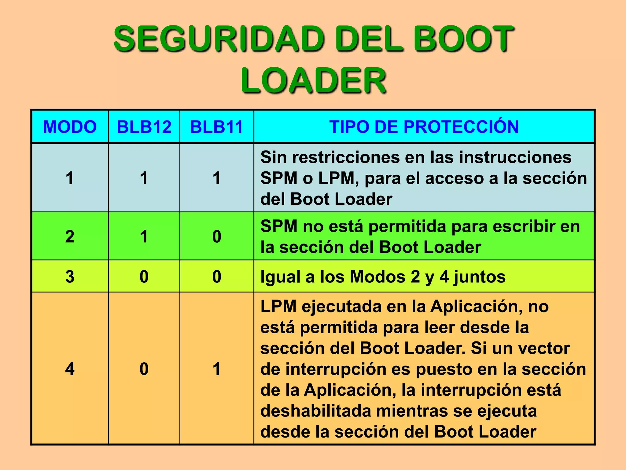 jaime.velarde@epn.edu.ec7SEGURIDAD DEL BOOTLOADER
