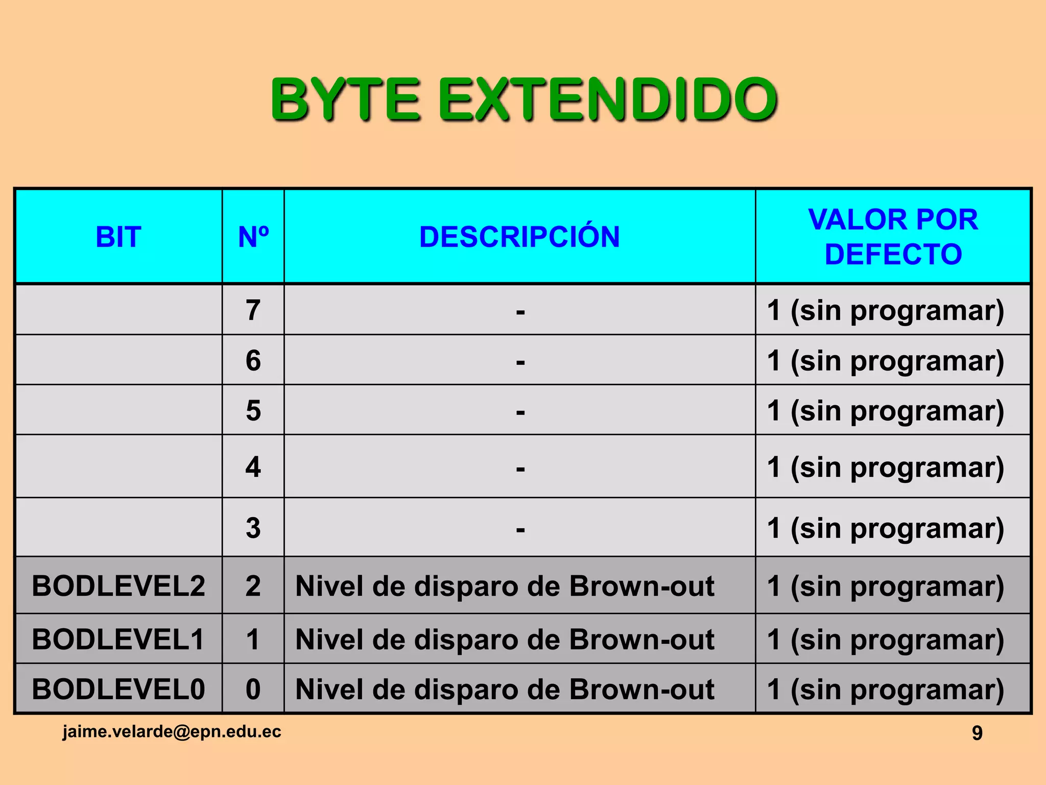 jaime.velarde@epn.edu.ec9BYTE EXTENDIDO