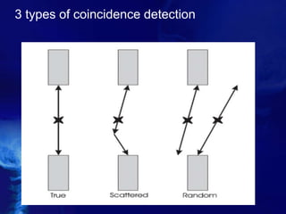 3 types of coincidence detection
16
 