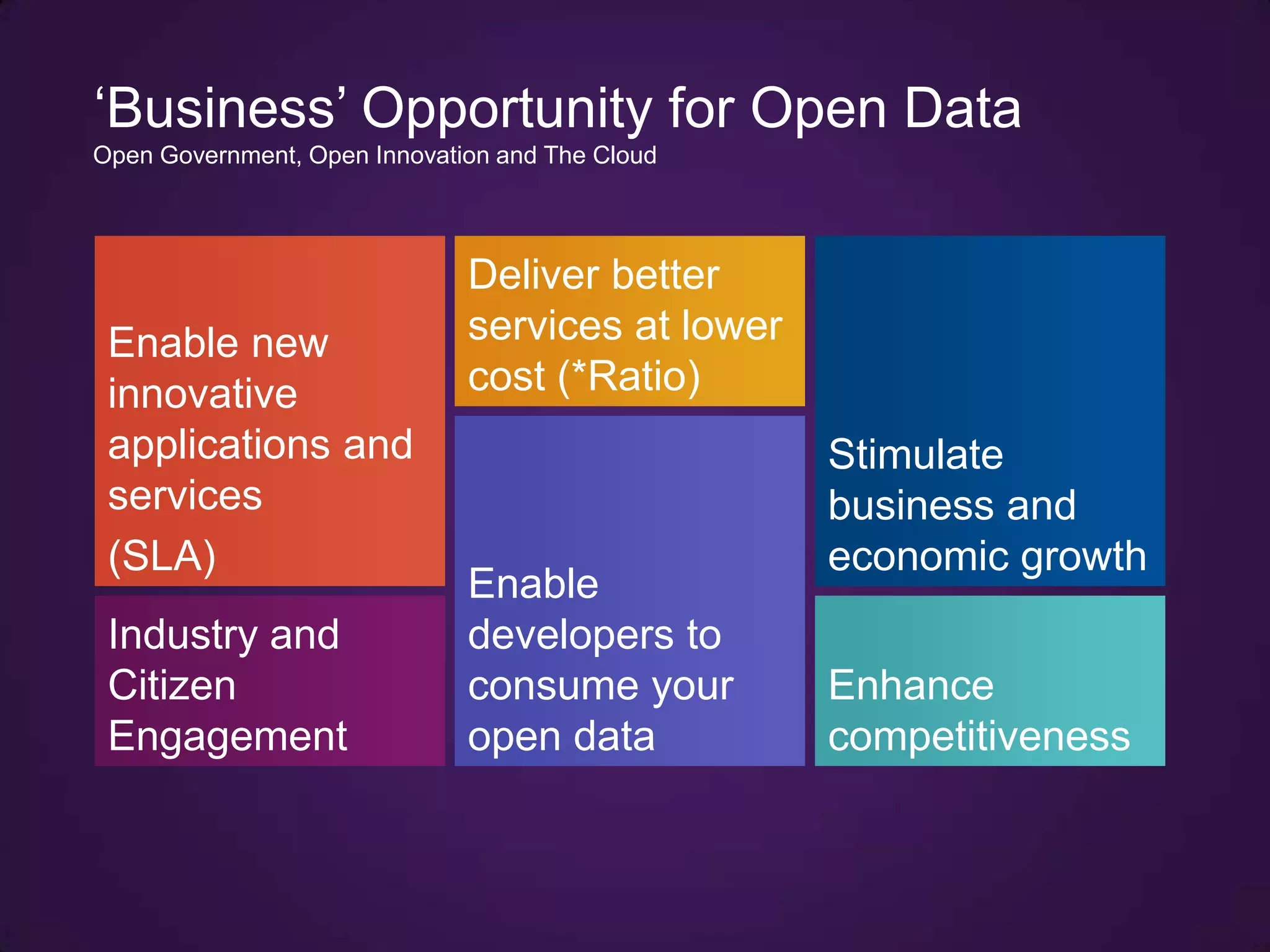 „Business‟ Opportunity for Open Data
Open Government, Open Innovation and The Cloud




                              Deliver better
 Enable new                   services at lower
 innovative                   cost (*Ratio)
 applications and                                 Stimulate
 services                                         business and
 (SLA)                                            economic growth
                              Enable
 Industry and                 developers to
 Citizen                      consume your        Enhance
 Engagement                   open data           competitiveness
 