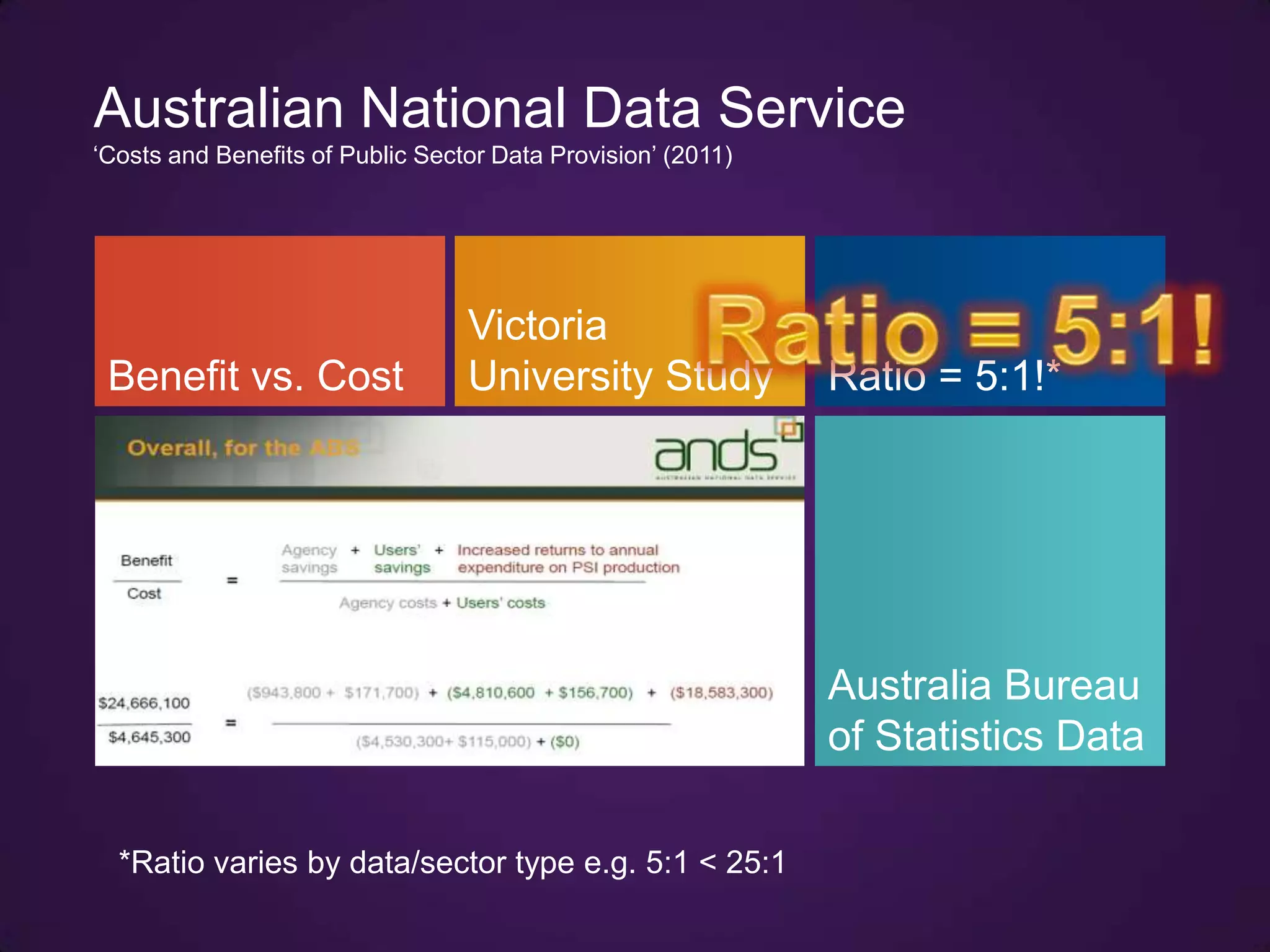 Australian National Data Service
„Costs and Benefits of Public Sector Data Provision‟ (2011)




                                  Victoria
 Benefit vs. Cost                 University Study            Ratio = 5:1!*




                                                              Australia Bureau
                                                              of Statistics Data

  *Ratio varies by data/sector type e.g. 5:1 < 25:1
 