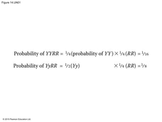 © 2015 Pearson Education Ltd.
Figure 14.UN01
 