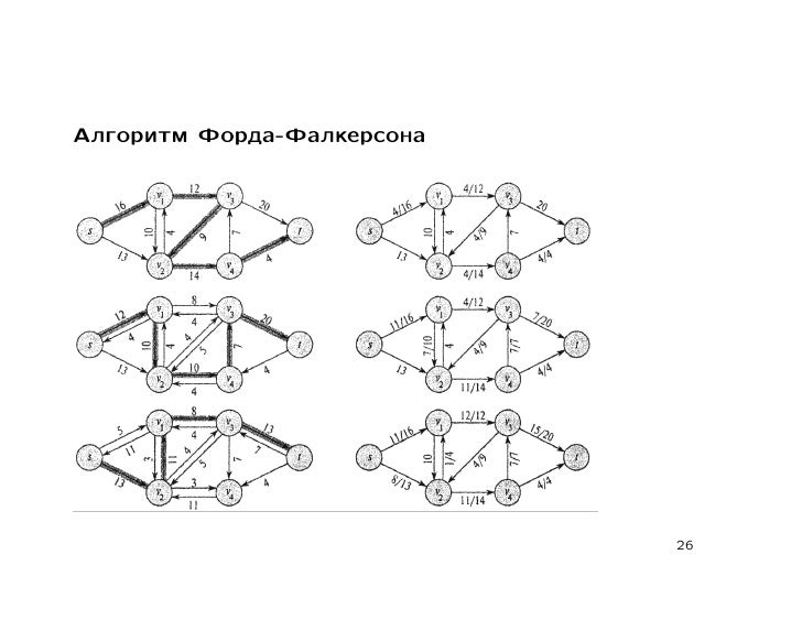 Алгоритм форда фалкерсона си