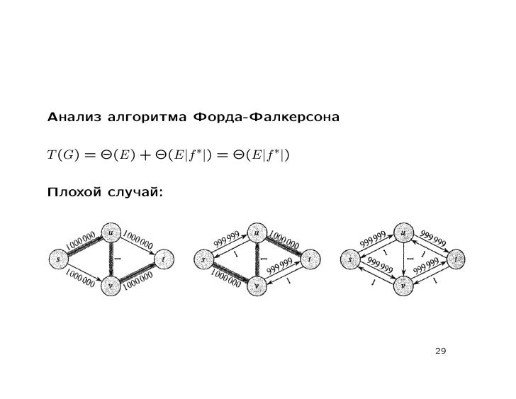 Алгоритм форда фалкерсона си