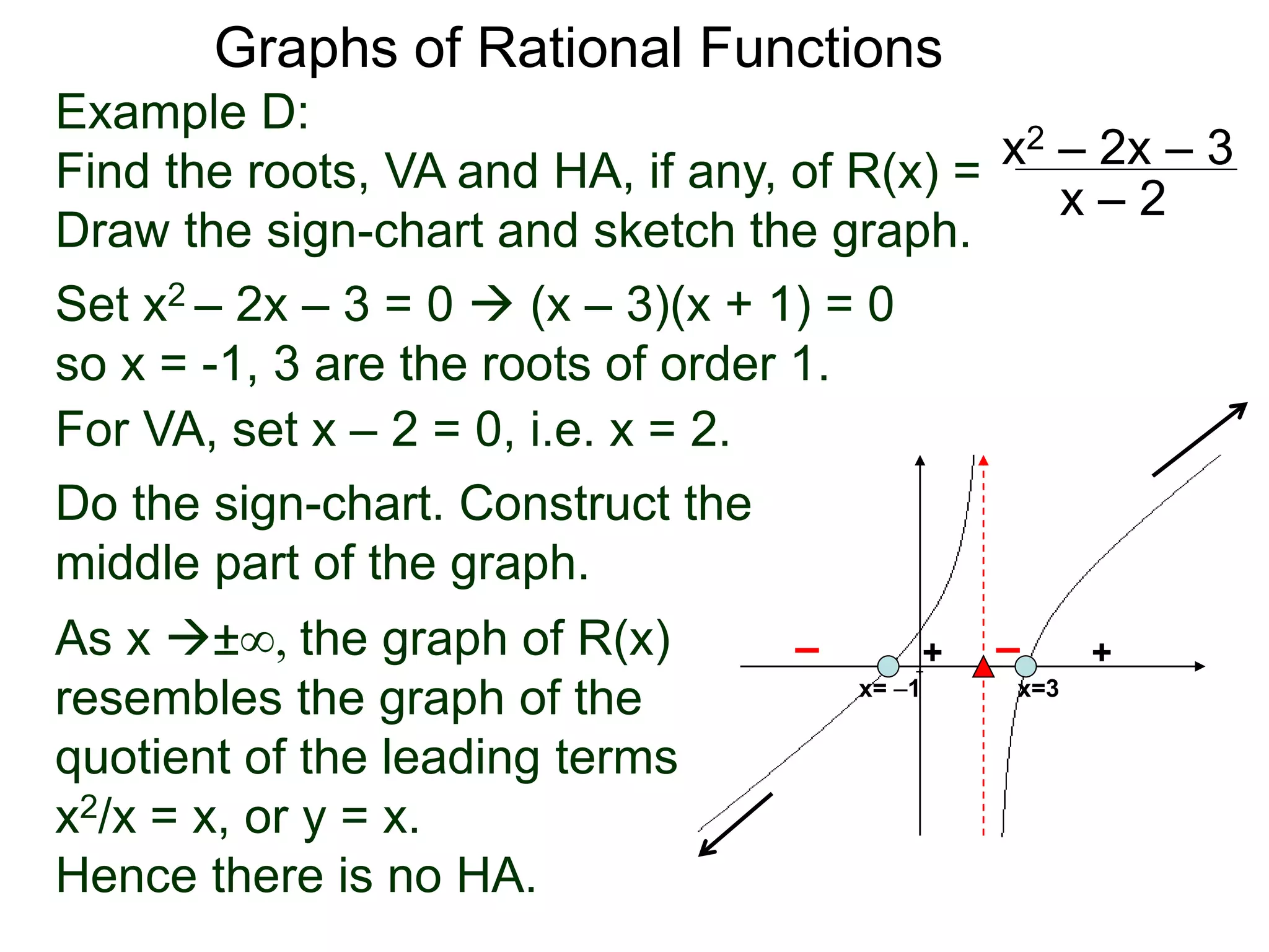 Graphs of Rational Functions
Example D:
Find the roots, VA and HA, if any, of R(x) =
Draw the sign-chart and sketch the graph.
x2 – 2x – 3
x – 2
Set x2 – 2x – 3 = 0  (x – 3)(x + 1) = 0
so x = -1, 3 are the roots of order 1.
For VA, set x – 2 = 0, i.e. x = 2.
As x ±∞, the graph of R(x)
resembles the graph of the
quotient of the leading terms
x2/x = x, or y = x.
Hence there is no HA.
x=3
Do the sign-chart. Construct the
middle part of the graph.
+
–
+
–
x= –1
 
