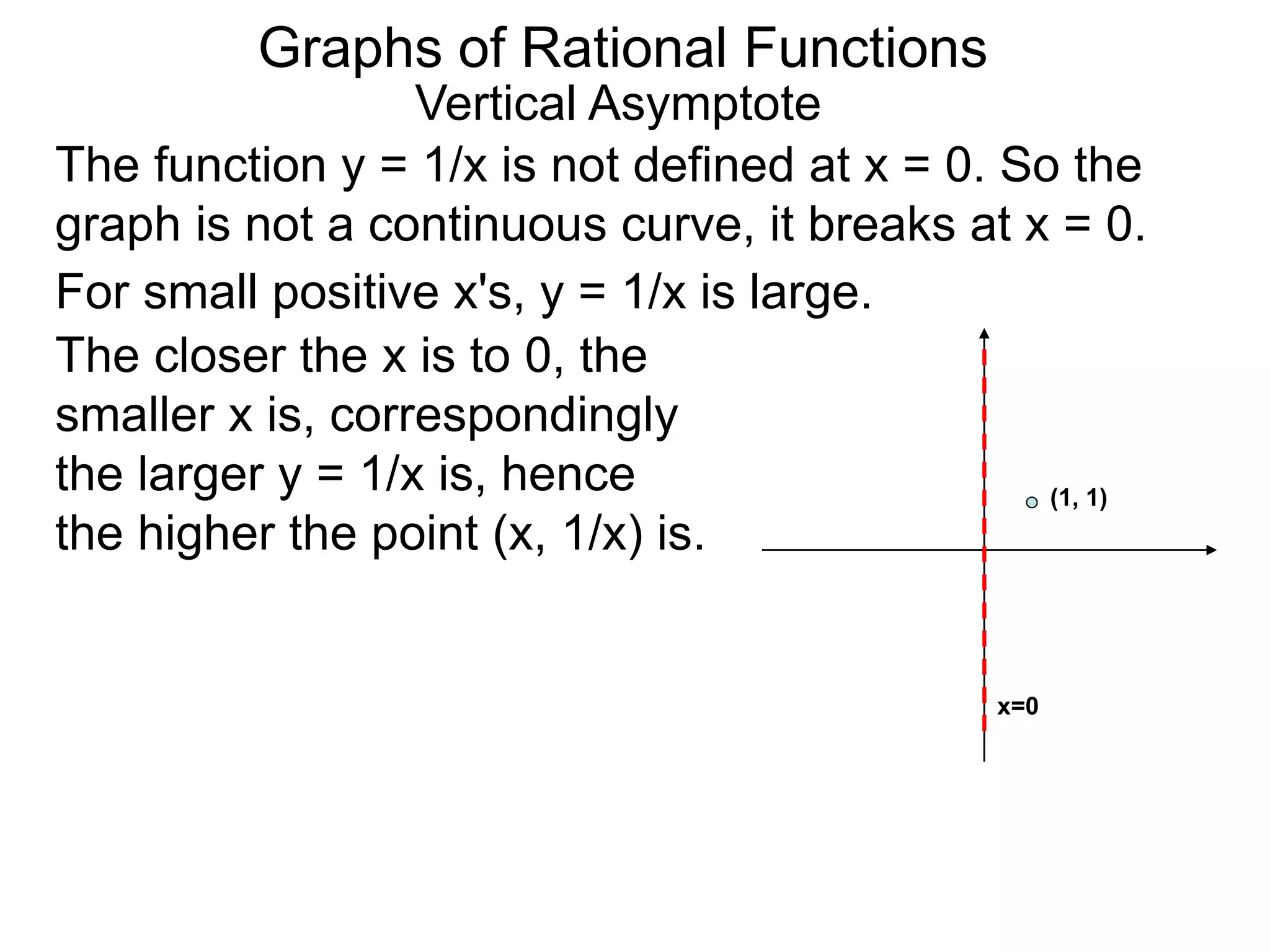 Vertical Asymptote
The function y = 1/x is not defined at x = 0. So the
graph is not a continuous curve, it breaks at x = 0.
For small positive x's, y = 1/x is large.
The closer the x is to 0, the
smaller x is, correspondingly
the larger y = 1/x is, hence
the higher the point (x, 1/x) is.
(1, 1)
Graphs of Rational Functions
x=0
 