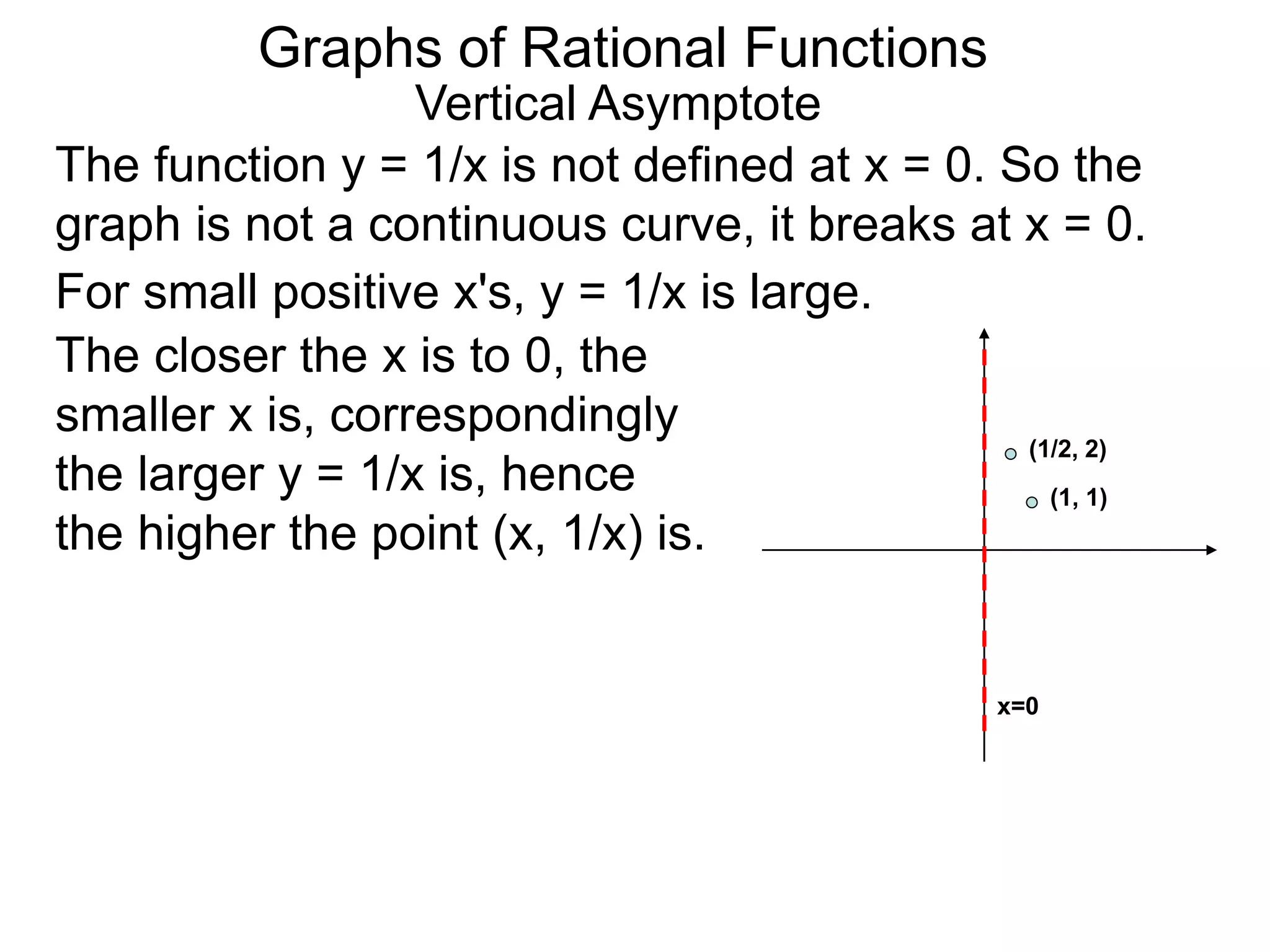 Vertical Asymptote
The function y = 1/x is not defined at x = 0. So the
graph is not a continuous curve, it breaks at x = 0.
For small positive x's, y = 1/x is large.
The closer the x is to 0, the
smaller x is, correspondingly
the larger y = 1/x is, hence
the higher the point (x, 1/x) is.
(1, 1)
(1/2, 2)
Graphs of Rational Functions
x=0
 