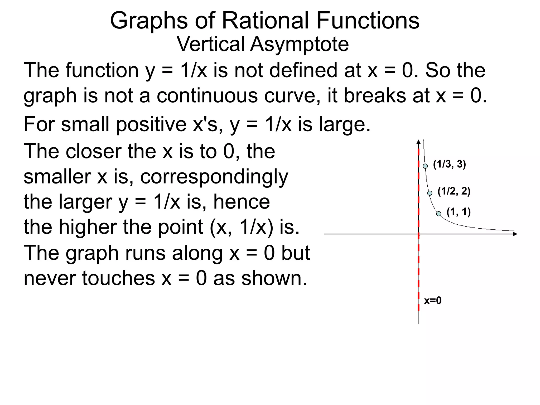 Vertical Asymptote
The function y = 1/x is not defined at x = 0. So the
graph is not a continuous curve, it breaks at x = 0.
For small positive x's, y = 1/x is large.
The closer the x is to 0, the
smaller x is, correspondingly
the larger y = 1/x is, hence
the higher the point (x, 1/x) is.
(1, 1)
(1/2, 2)
(1/3, 3)
The graph runs along x = 0 but
never touches x = 0 as shown.
Graphs of Rational Functions
x=0
 