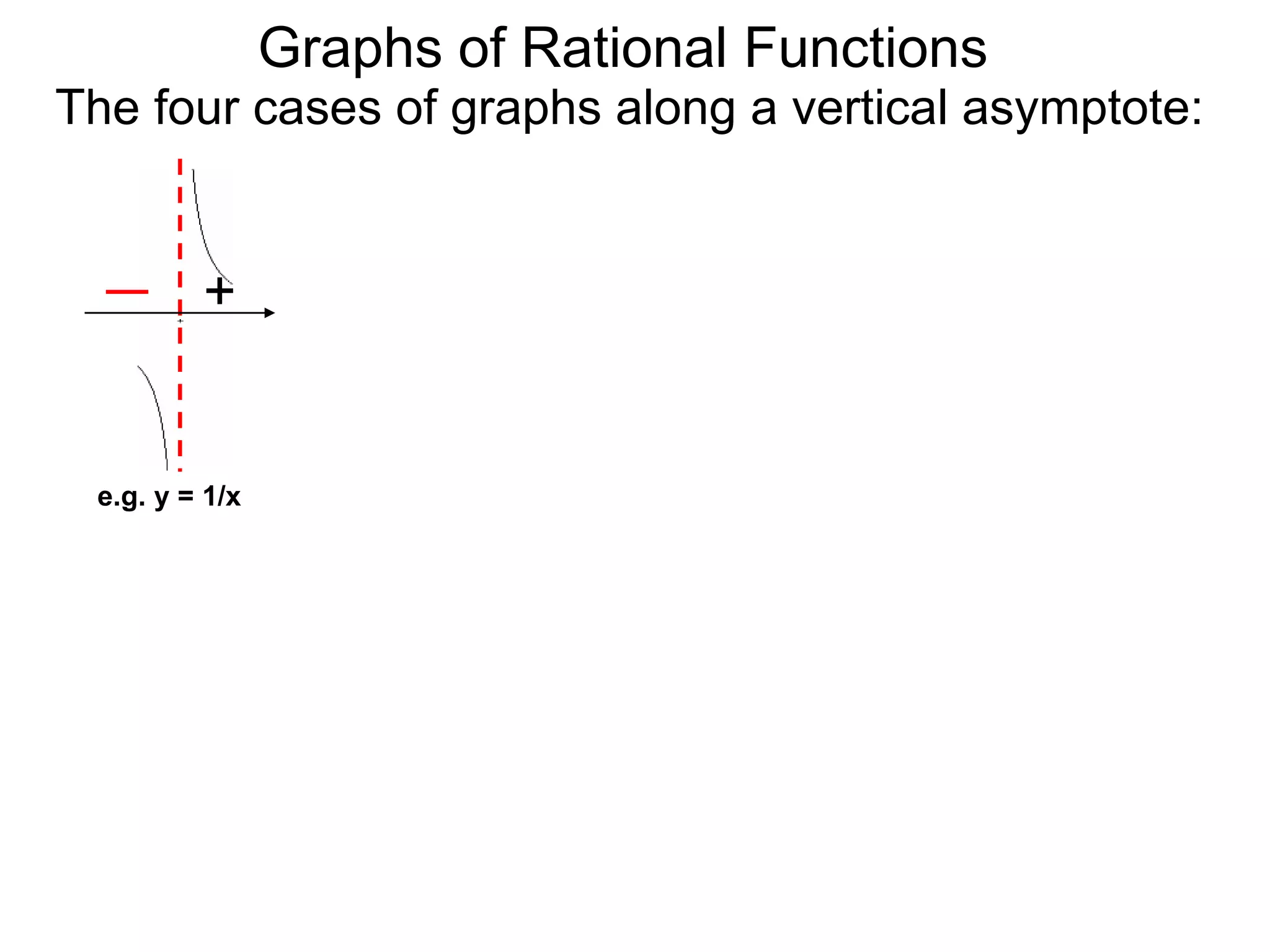 Graphs of Rational Functions
+
e.g. y = 1/x
The four cases of graphs along a vertical asymptote:
 