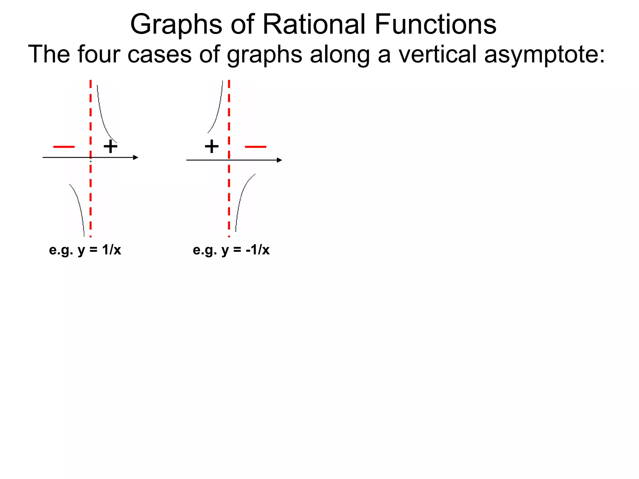 Graphs of Rational Functions
e.g. y = -1/x
+
e.g. y = 1/x
+
The four cases of graphs along a vertical asymptote:
 