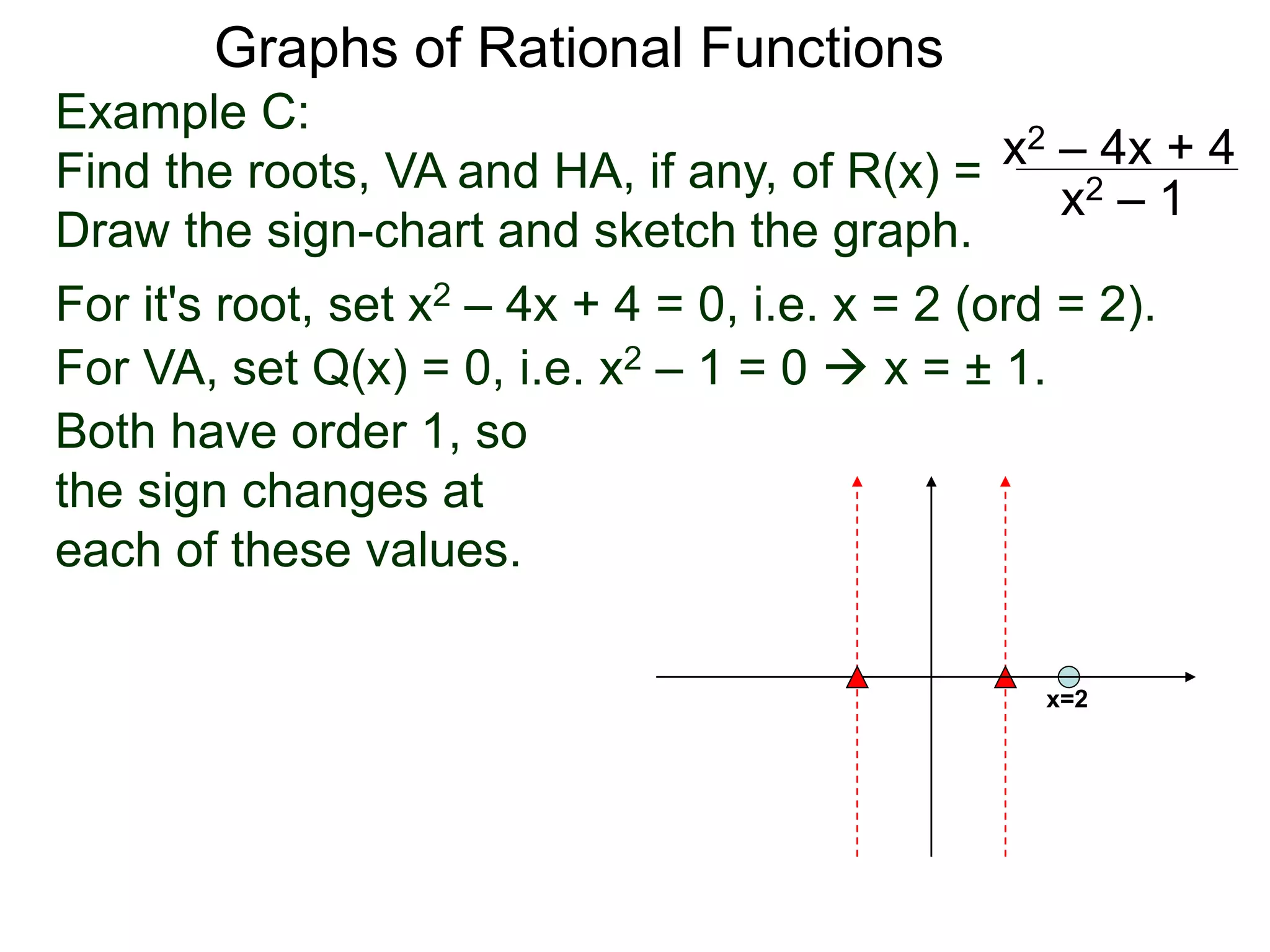 Graphs of Rational Functions
Example C:
Find the roots, VA and HA, if any, of R(x) =
Draw the sign-chart and sketch the graph.
x2 – 4x + 4
x2 – 1
For it's root, set x2 – 4x + 4 = 0, i.e. x = 2 (ord = 2).
For VA, set Q(x) = 0, i.e. x2 – 1 = 0  x = ± 1.
Both have order 1, so
the sign changes at
each of these values.
x=2
 