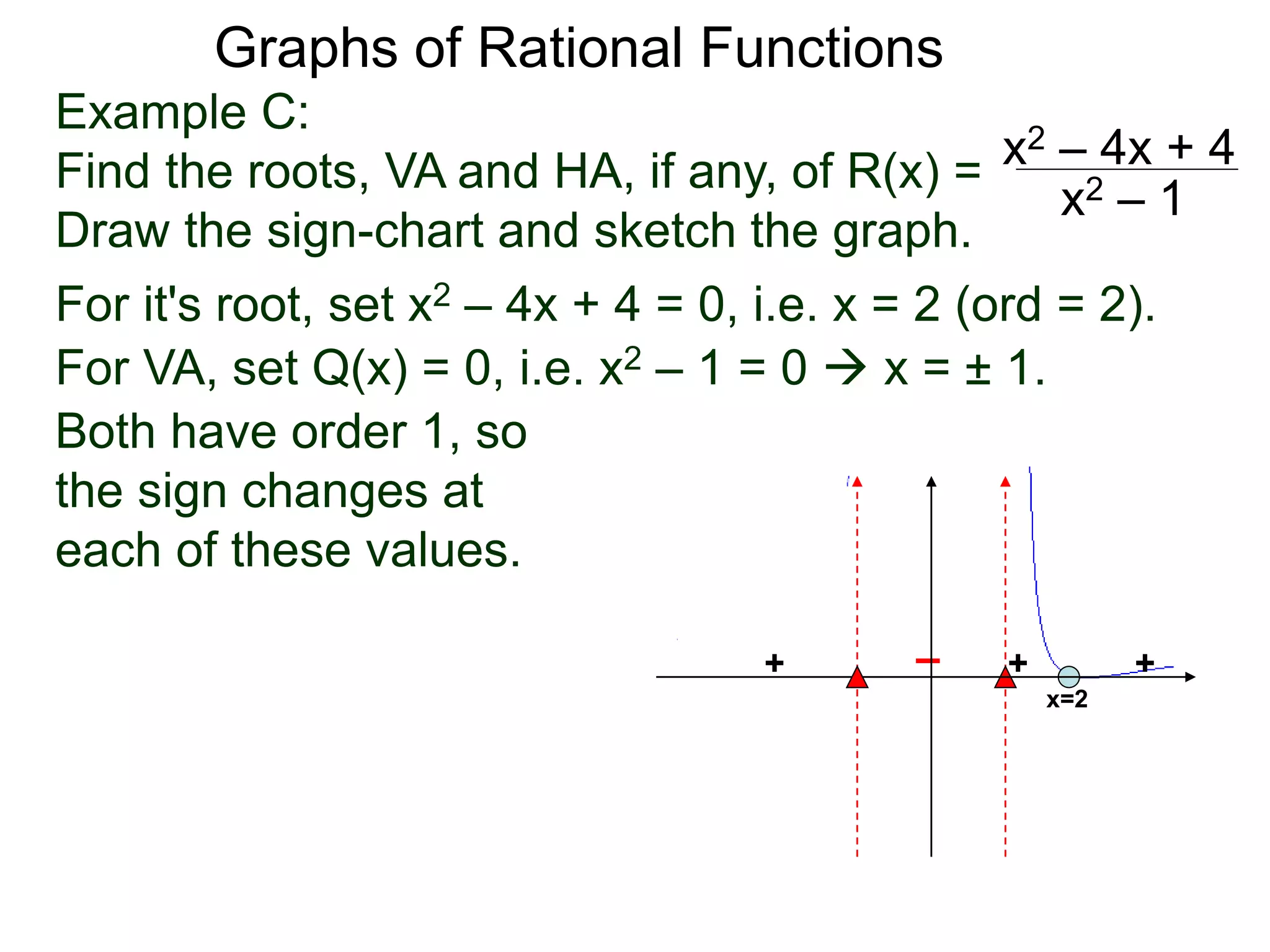 Graphs of Rational Functions
Example C:
Find the roots, VA and HA, if any, of R(x) =
Draw the sign-chart and sketch the graph.
x2 – 4x + 4
x2 – 1
For it's root, set x2 – 4x + 4 = 0, i.e. x = 2 (ord = 2).
For VA, set Q(x) = 0, i.e. x2 – 1 = 0  x = ± 1.
Both have order 1, so
the sign changes at
each of these values.
+
+ –
x=2
+ +
 