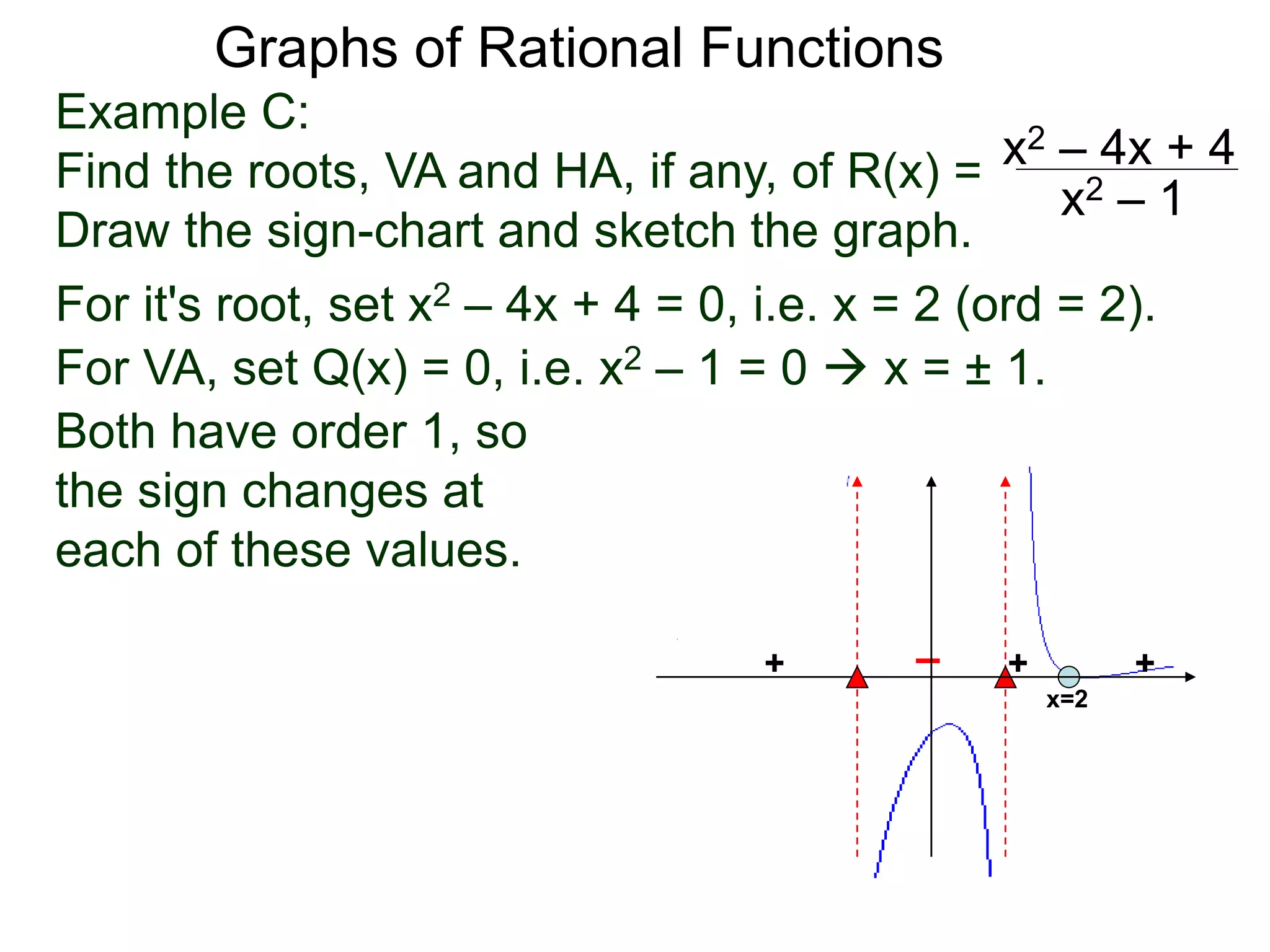Graphs of Rational Functions
Example C:
Find the roots, VA and HA, if any, of R(x) =
Draw the sign-chart and sketch the graph.
x2 – 4x + 4
x2 – 1
For it's root, set x2 – 4x + 4 = 0, i.e. x = 2 (ord = 2).
For VA, set Q(x) = 0, i.e. x2 – 1 = 0  x = ± 1.
Both have order 1, so
the sign changes at
each of these values.
+
+ –
x=2
+ +
 