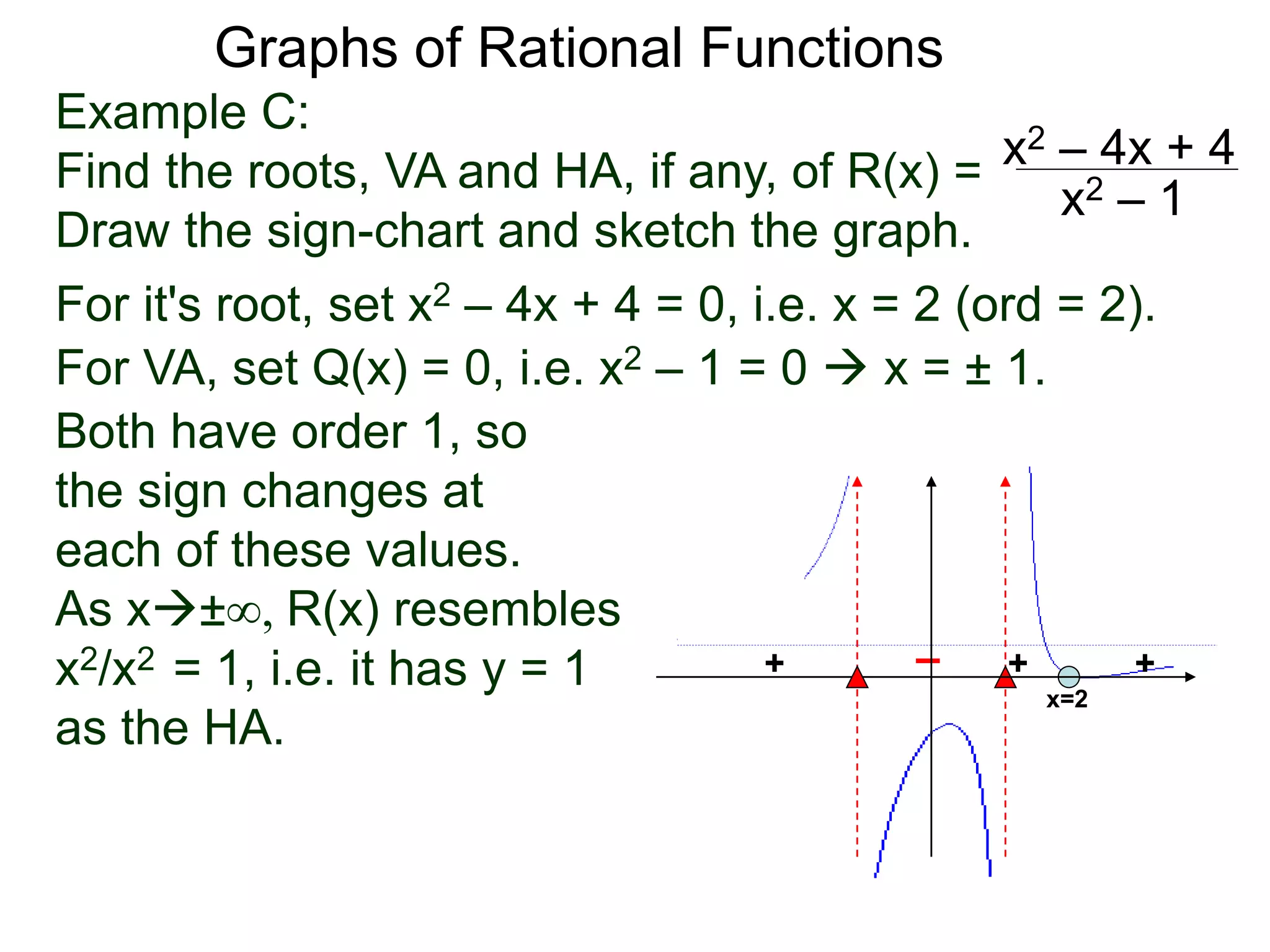Graphs of Rational Functions
Example C:
Find the roots, VA and HA, if any, of R(x) =
Draw the sign-chart and sketch the graph.
x2 – 4x + 4
x2 – 1
For it's root, set x2 – 4x + 4 = 0, i.e. x = 2 (ord = 2).
For VA, set Q(x) = 0, i.e. x2 – 1 = 0  x = ± 1.
Both have order 1, so
the sign changes at
each of these values.
As x±∞, R(x) resembles
x2/x2 = 1, i.e. it has y = 1
as the HA.
+
+ –
x=2
+ +
 