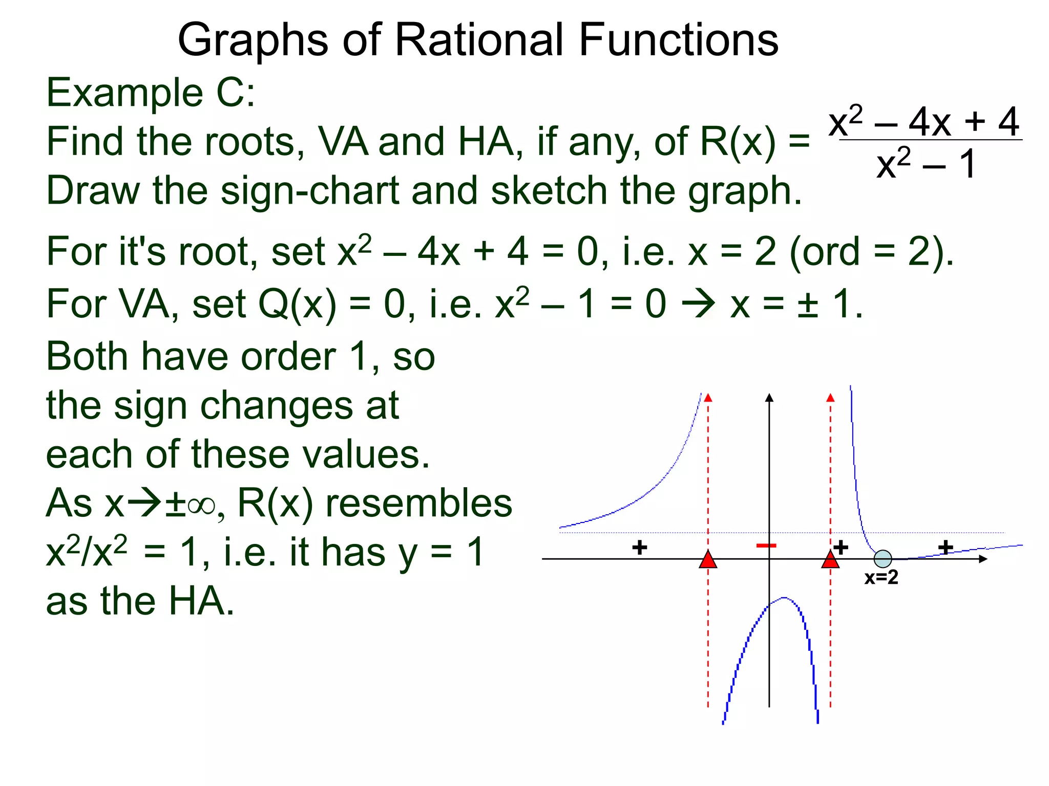 Graphs of Rational Functions
Example C:
Find the roots, VA and HA, if any, of R(x) =
Draw the sign-chart and sketch the graph.
x2 – 4x + 4
x2 – 1
For it's root, set x2 – 4x + 4 = 0, i.e. x = 2 (ord = 2).
For VA, set Q(x) = 0, i.e. x2 – 1 = 0  x = ± 1.
Both have order 1, so
the sign changes at
each of these values.
As x±∞, R(x) resembles
x2/x2 = 1, i.e. it has y = 1
as the HA.
+
+ –
x=2
+
+
 