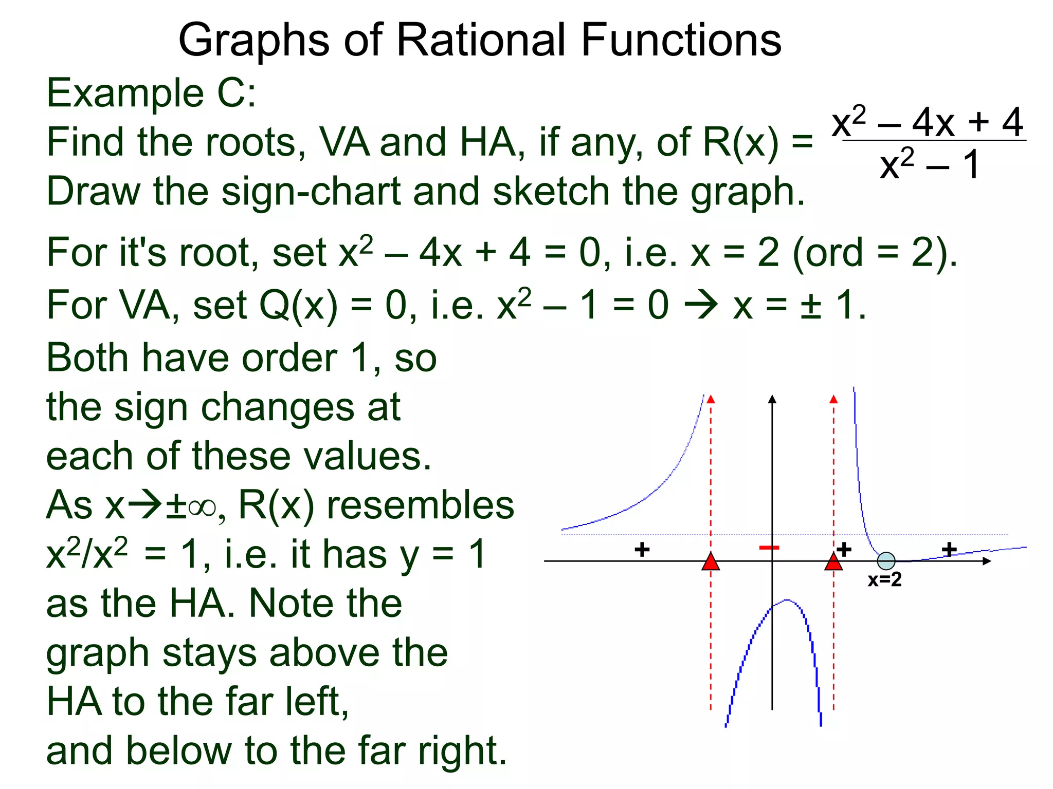 Graphs of Rational Functions
Example C:
Find the roots, VA and HA, if any, of R(x) =
Draw the sign-chart and sketch the graph.
x2 – 4x + 4
x2 – 1
For it's root, set x2 – 4x + 4 = 0, i.e. x = 2 (ord = 2).
For VA, set Q(x) = 0, i.e. x2 – 1 = 0  x = ± 1.
Both have order 1, so
the sign changes at
each of these values.
As x±∞, R(x) resembles
x2/x2 = 1, i.e. it has y = 1
as the HA. Note the
graph stays above the
HA to the far left,
and below to the far right.
+
+ –
x=2
+
+
 
