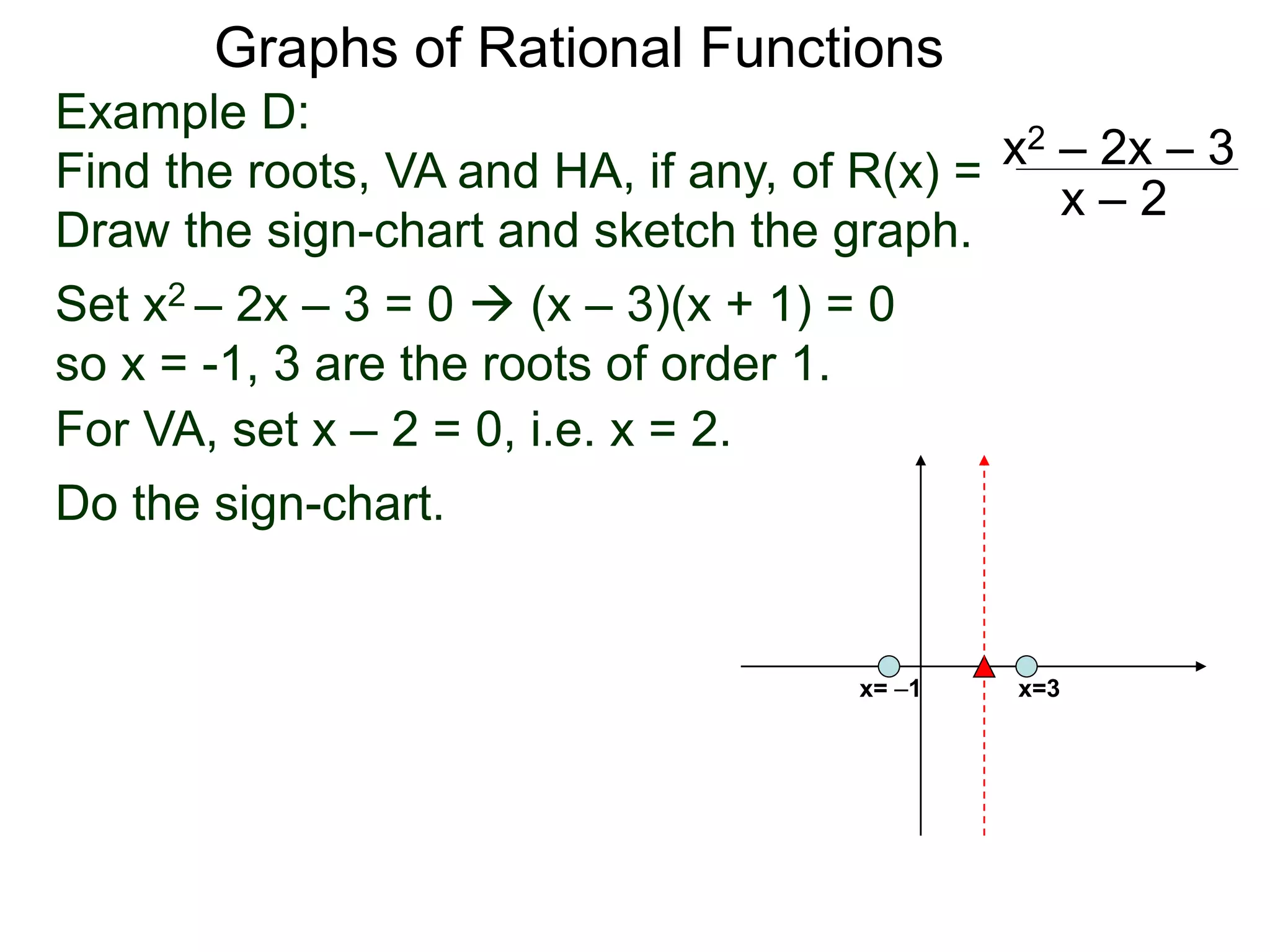 Graphs of Rational Functions
Example D:
Find the roots, VA and HA, if any, of R(x) =
Draw the sign-chart and sketch the graph.
x2 – 2x – 3
x – 2
Set x2 – 2x – 3 = 0  (x – 3)(x + 1) = 0
so x = -1, 3 are the roots of order 1.
For VA, set x – 2 = 0, i.e. x = 2.
x=3
Do the sign-chart.
x= –1
 