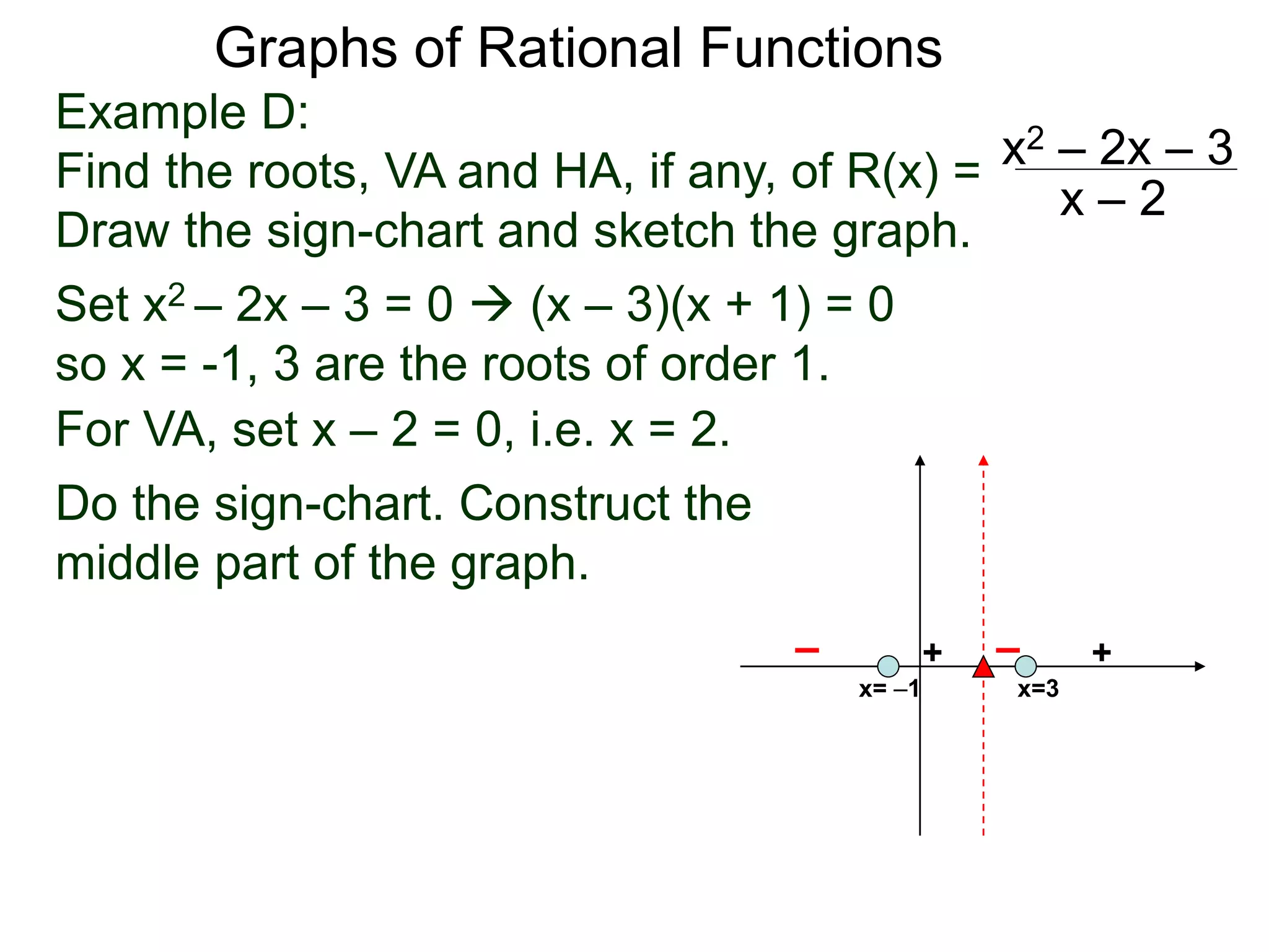 Graphs of Rational Functions
Example D:
Find the roots, VA and HA, if any, of R(x) =
Draw the sign-chart and sketch the graph.
x2 – 2x – 3
x – 2
Set x2 – 2x – 3 = 0  (x – 3)(x + 1) = 0
so x = -1, 3 are the roots of order 1.
For VA, set x – 2 = 0, i.e. x = 2.
Do the sign-chart. Construct the
middle part of the graph.
x=3
+
–
+
–
x= –1
 