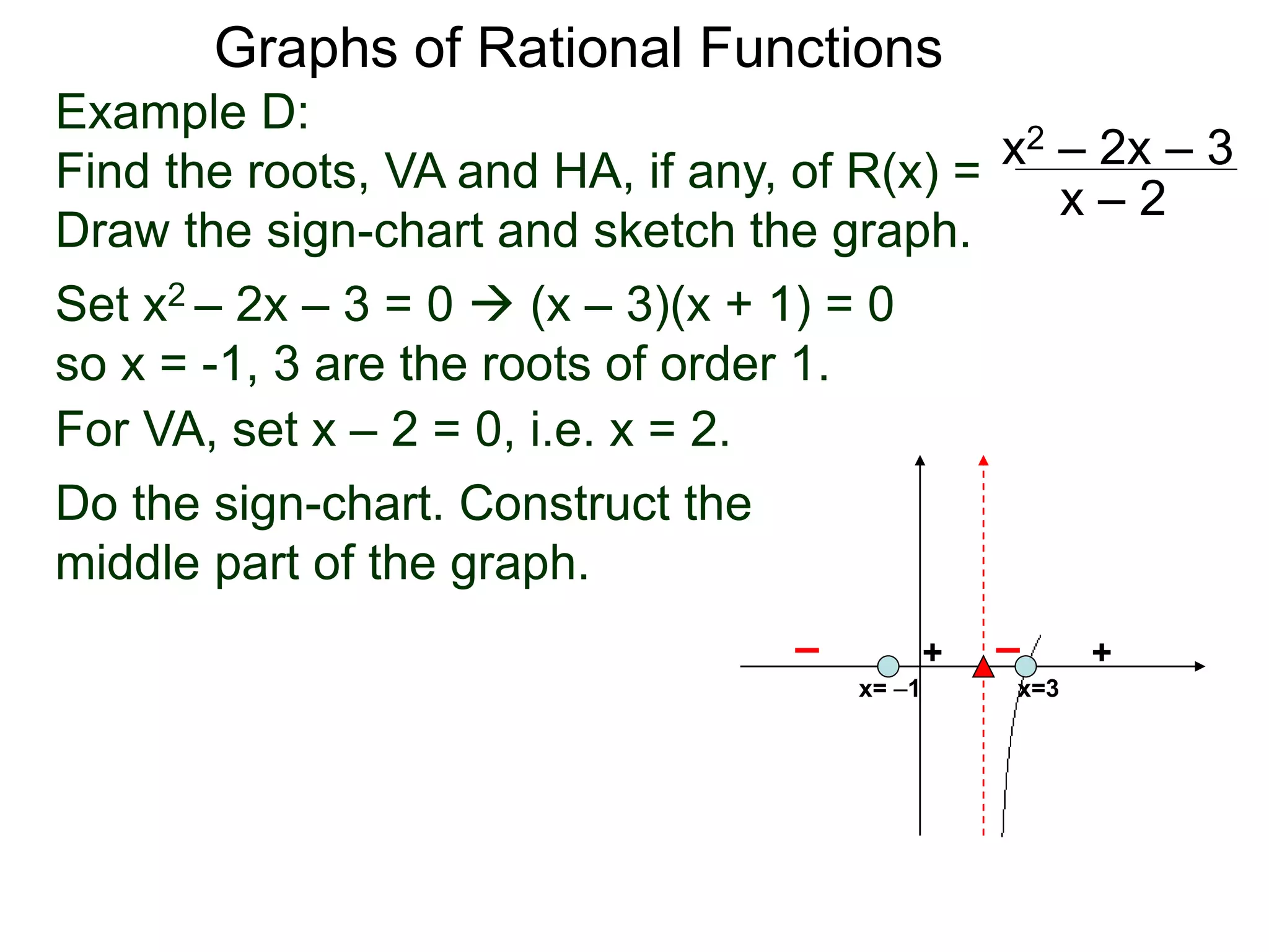 Graphs of Rational Functions
Example D:
Find the roots, VA and HA, if any, of R(x) =
Draw the sign-chart and sketch the graph.
x2 – 2x – 3
x – 2
Set x2 – 2x – 3 = 0  (x – 3)(x + 1) = 0
so x = -1, 3 are the roots of order 1.
For VA, set x – 2 = 0, i.e. x = 2.
Do the sign-chart. Construct the
middle part of the graph.
x=3
+
–
+
–
x= –1
 