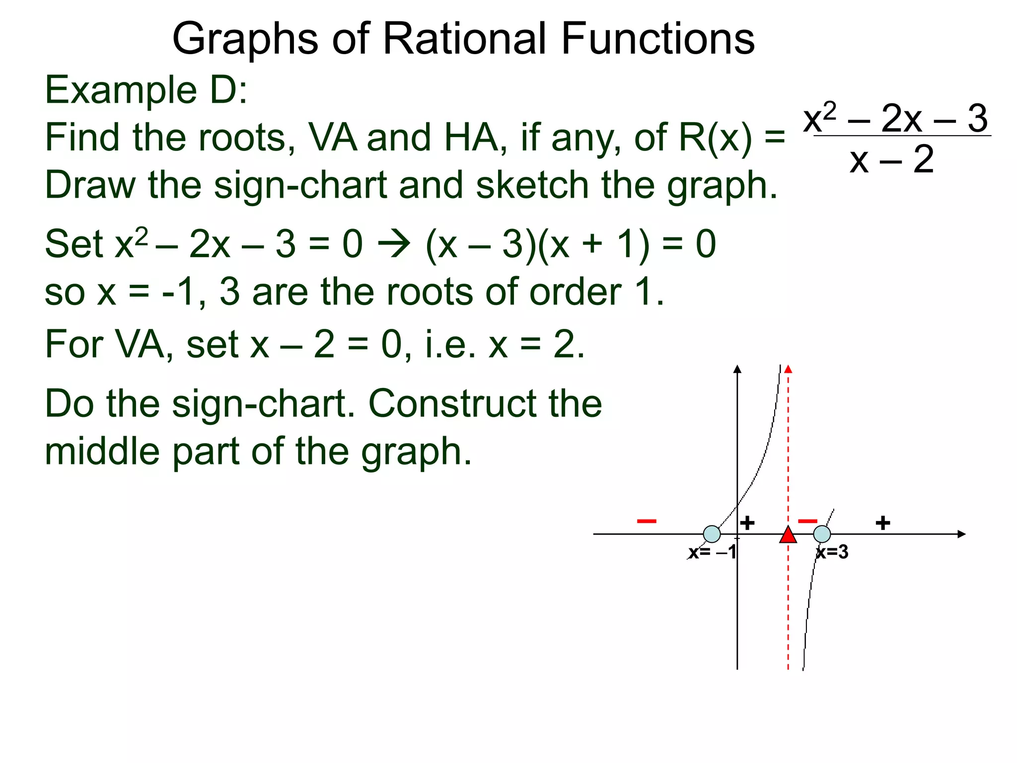 Graphs of Rational Functions
Example D:
Find the roots, VA and HA, if any, of R(x) =
Draw the sign-chart and sketch the graph.
x2 – 2x – 3
x – 2
Set x2 – 2x – 3 = 0  (x – 3)(x + 1) = 0
so x = -1, 3 are the roots of order 1.
For VA, set x – 2 = 0, i.e. x = 2.
Do the sign-chart. Construct the
middle part of the graph.
x=3
+
–
+
–
x= –1
 