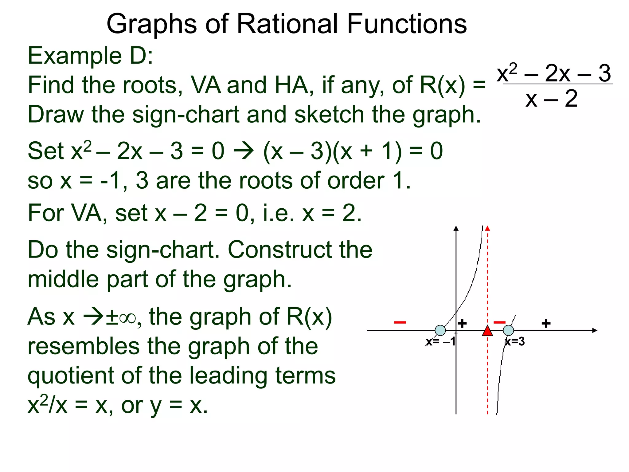 Graphs of Rational Functions
Example D:
Find the roots, VA and HA, if any, of R(x) =
Draw the sign-chart and sketch the graph.
x2 – 2x – 3
x – 2
Set x2 – 2x – 3 = 0  (x – 3)(x + 1) = 0
so x = -1, 3 are the roots of order 1.
For VA, set x – 2 = 0, i.e. x = 2.
As x ±∞, the graph of R(x)
resembles the graph of the
quotient of the leading terms
x2/x = x, or y = x.
x=3
+
–
+
–
Do the sign-chart. Construct the
middle part of the graph.
x= –1
 