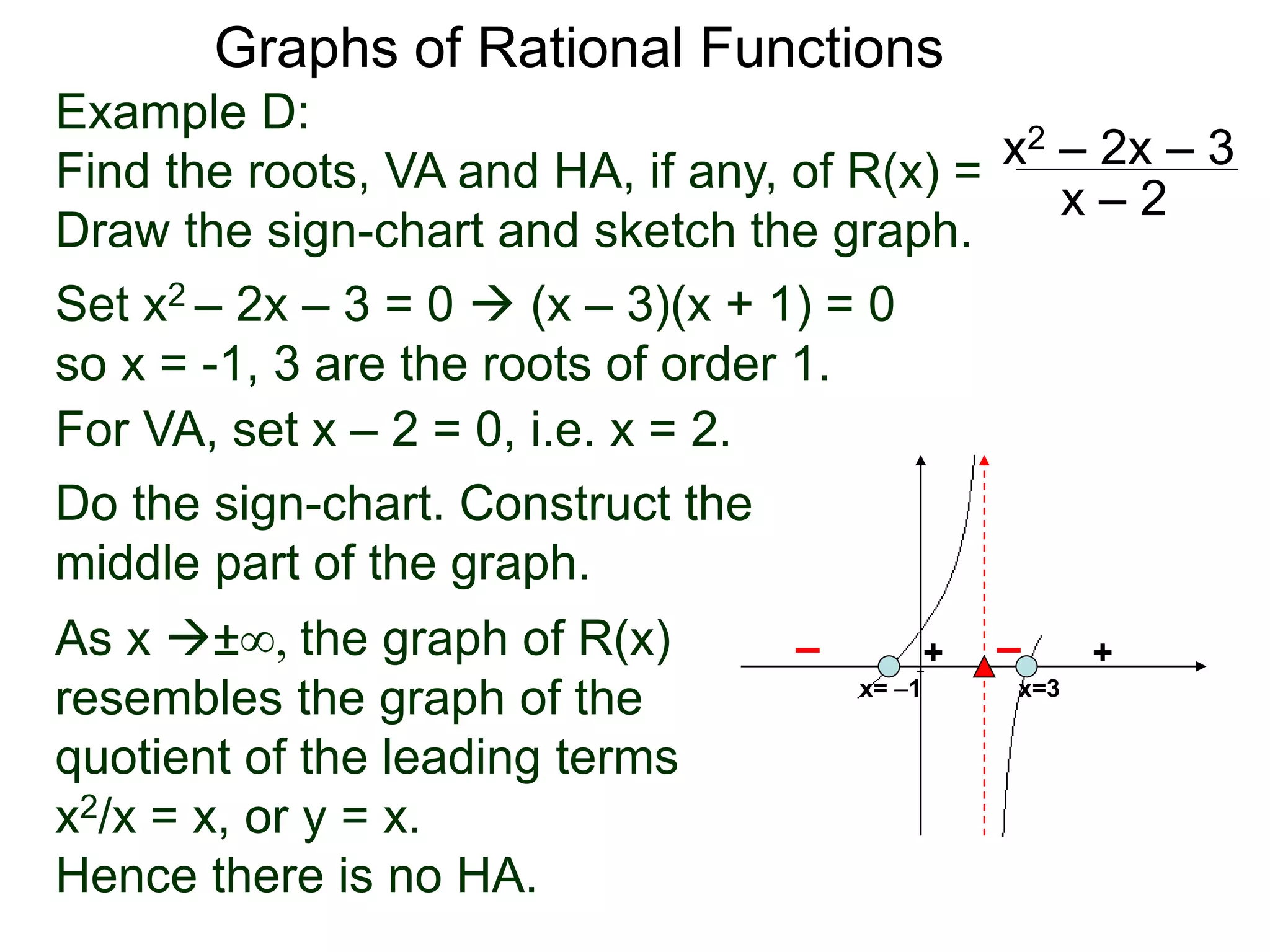Graphs of Rational Functions
Example D:
Find the roots, VA and HA, if any, of R(x) =
Draw the sign-chart and sketch the graph.
x2 – 2x – 3
x – 2
Set x2 – 2x – 3 = 0  (x – 3)(x + 1) = 0
so x = -1, 3 are the roots of order 1.
For VA, set x – 2 = 0, i.e. x = 2.
As x ±∞, the graph of R(x)
resembles the graph of the
quotient of the leading terms
x2/x = x, or y = x.
Hence there is no HA.
x=3
+
–
+
–
Do the sign-chart. Construct the
middle part of the graph.
x= –1
 