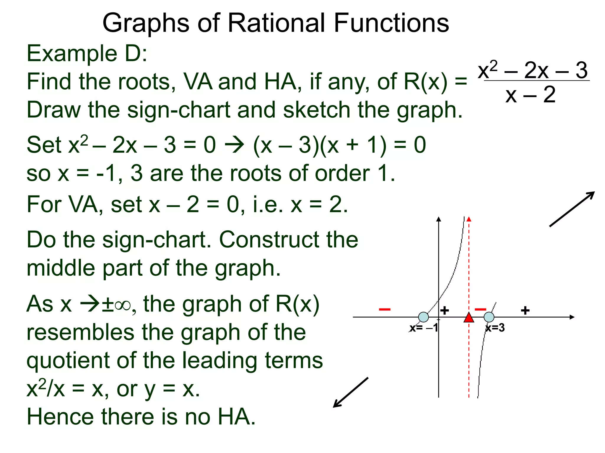 Graphs of Rational Functions
Example D:
Find the roots, VA and HA, if any, of R(x) =
Draw the sign-chart and sketch the graph.
x2 – 2x – 3
x – 2
Set x2 – 2x – 3 = 0  (x – 3)(x + 1) = 0
so x = -1, 3 are the roots of order 1.
For VA, set x – 2 = 0, i.e. x = 2.
As x ±∞, the graph of R(x)
resembles the graph of the
quotient of the leading terms
x2/x = x, or y = x.
Hence there is no HA.
x=3
+
–
+
–
Do the sign-chart. Construct the
middle part of the graph.
x= –1
 
