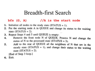 Breadth-first Search
bfs (G, A) //A is the start node
 