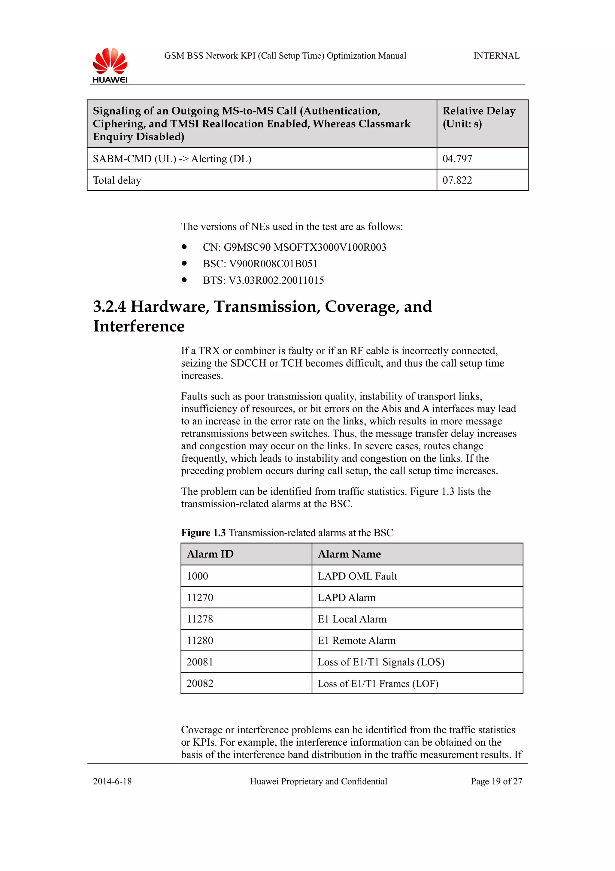 GSM BSS Network KPI (Call Setup Time) Optimization Manual INTERNAL
Signaling of an Outgoing MS-to-MS Call (Authentication,
Ciphering, and TMSI Reallocation Enabled, Whereas Classmark
Enquiry Disabled)
Relative Delay
(Unit: s)
SABM-CMD (UL) -> Alerting (DL) 04.797
Total delay 07.822
The versions of NEs used in the test are as follows:
 CN: G9MSC90 MSOFTX3000V100R003
 BSC: V900R008C01B051
 BTS: V3.03R002.20011015
3.2.4 Hardware, Transmission, Coverage, and
Interference
If a TRX or combiner is faulty or if an RF cable is incorrectly connected,
seizing the SDCCH or TCH becomes difficult, and thus the call setup time
increases.
Faults such as poor transmission quality, instability of transport links,
insufficiency of resources, or bit errors on the Abis and A interfaces may lead
to an increase in the error rate on the links, which results in more message
retransmissions between switches. Thus, the message transfer delay increases
and congestion may occur on the links. In severe cases, routes change
frequently, which leads to instability and congestion on the links. If the
preceding problem occurs during call setup, the call setup time increases.
The problem can be identified from traffic statistics. Figure 1.3 lists the
transmission-related alarms at the BSC.
Figure 1.3 Transmission-related alarms at the BSC
Alarm ID Alarm Name
1000 LAPD OML Fault
11270 LAPD Alarm
11278 E1 Local Alarm
11280 E1 Remote Alarm
20081 Loss of E1/T1 Signals (LOS)
20082 Loss of E1/T1 Frames (LOF)
Coverage or interference problems can be identified from the traffic statistics
or KPIs. For example, the interference information can be obtained on the
basis of the interference band distribution in the traffic measurement results. If
2014-6-18 Huawei Proprietary and Confidential Page 19 of 27
 