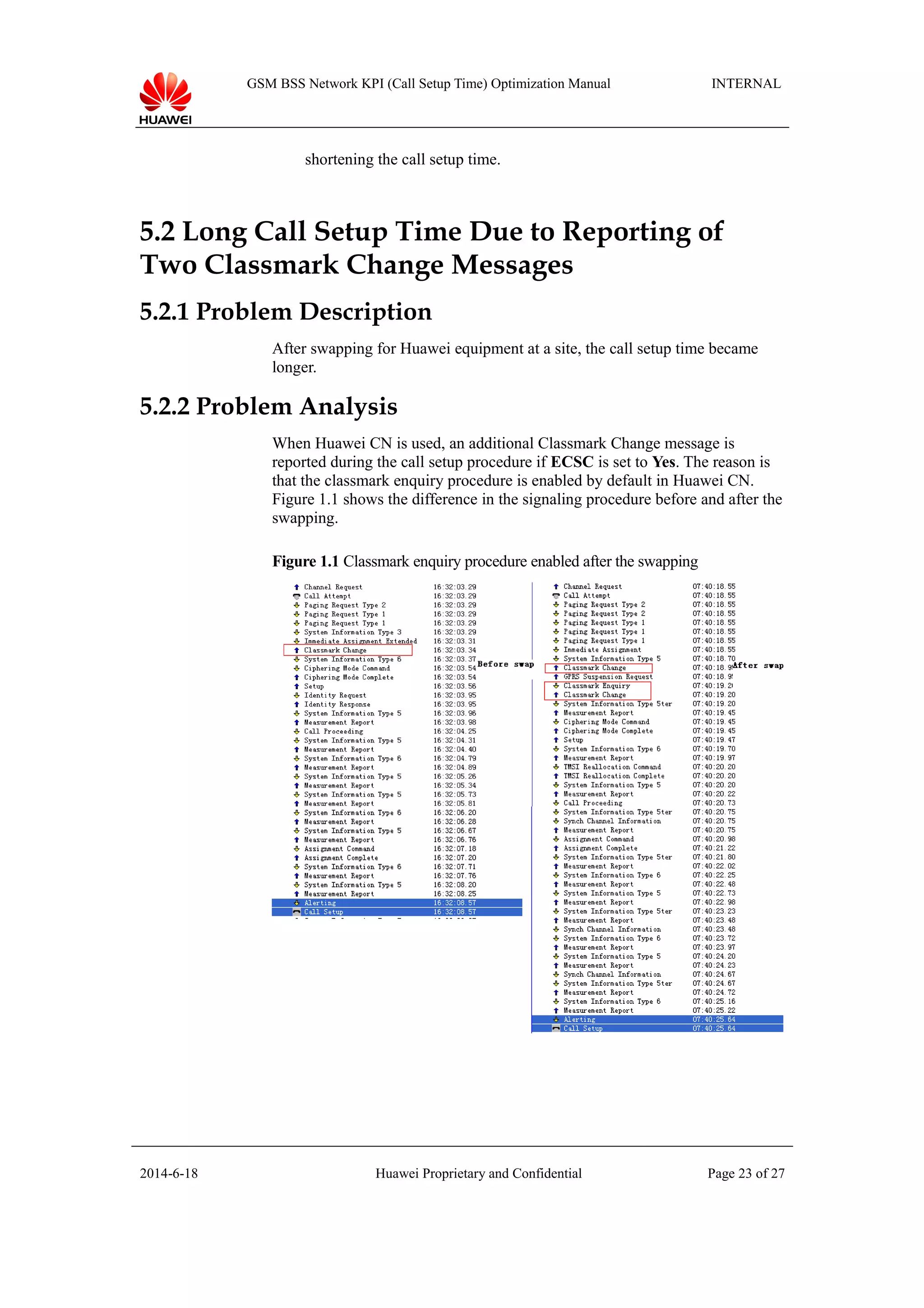 GSM BSS Network KPI (Call Setup Time) Optimization Manual INTERNAL
shortening the call setup time.
5.2 Long Call Setup Time Due to Reporting of
Two Classmark Change Messages
5.2.1 Problem Description
After swapping for Huawei equipment at a site, the call setup time became
longer.
5.2.2 Problem Analysis
When Huawei CN is used, an additional Classmark Change message is
reported during the call setup procedure if ECSC is set to Yes. The reason is
that the classmark enquiry procedure is enabled by default in Huawei CN.
Figure 1.1 shows the difference in the signaling procedure before and after the
swapping.
Figure 1.1 Classmark enquiry procedure enabled after the swapping
2014-6-18 Huawei Proprietary and Confidential Page 23 of 27
 