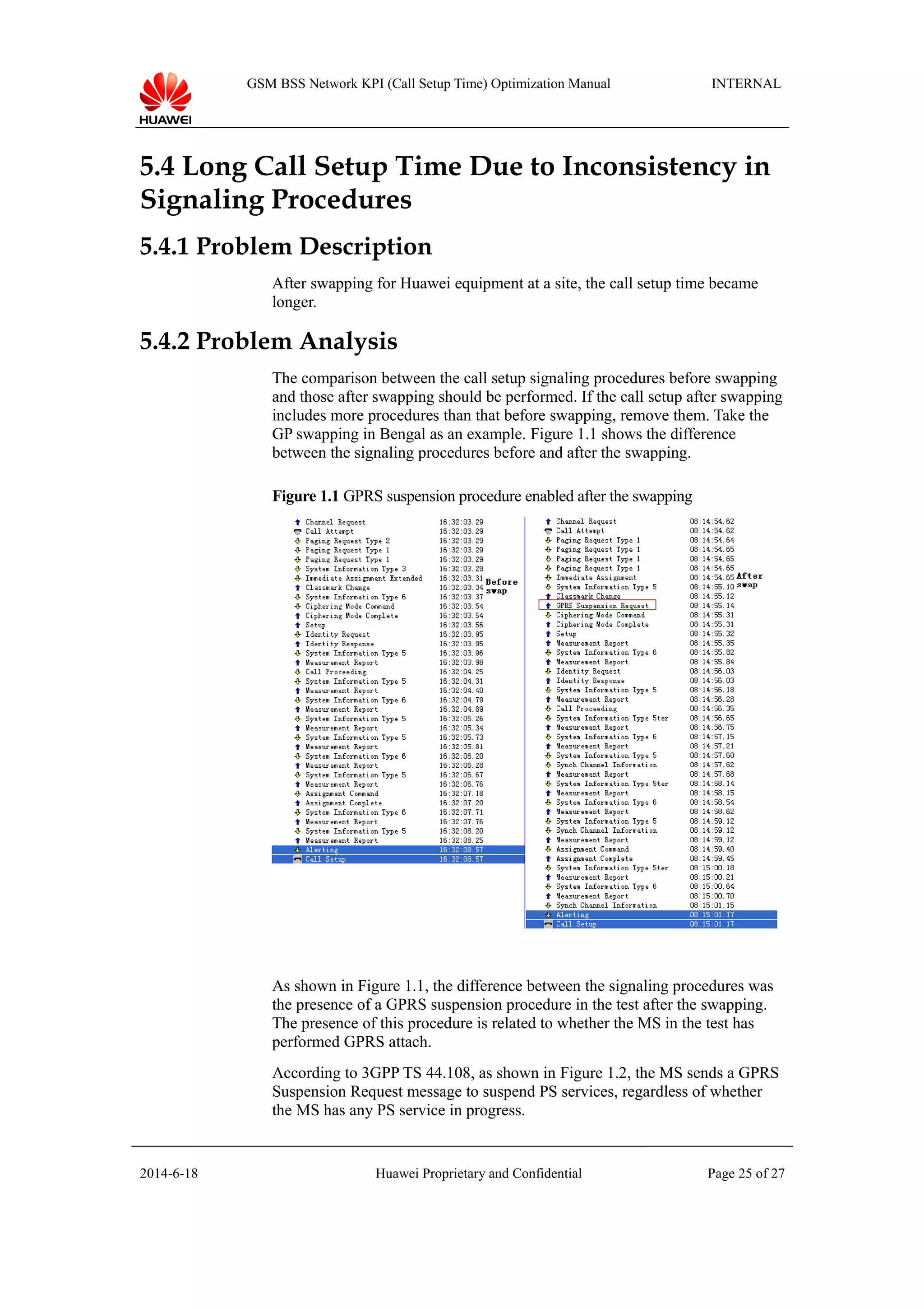 GSM BSS Network KPI (Call Setup Time) Optimization Manual INTERNAL
5.4 Long Call Setup Time Due to Inconsistency in
Signaling Procedures
5.4.1 Problem Description
After swapping for Huawei equipment at a site, the call setup time became
longer.
5.4.2 Problem Analysis
The comparison between the call setup signaling procedures before swapping
and those after swapping should be performed. If the call setup after swapping
includes more procedures than that before swapping, remove them. Take the
GP swapping in Bengal as an example. Figure 1.1 shows the difference
between the signaling procedures before and after the swapping.
Figure 1.1 GPRS suspension procedure enabled after the swapping
As shown in Figure 1.1, the difference between the signaling procedures was
the presence of a GPRS suspension procedure in the test after the swapping.
The presence of this procedure is related to whether the MS in the test has
performed GPRS attach.
According to 3GPP TS 44.108, as shown in Figure 1.2, the MS sends a GPRS
Suspension Request message to suspend PS services, regardless of whether
the MS has any PS service in progress.
2014-6-18 Huawei Proprietary and Confidential Page 25 of 27
 