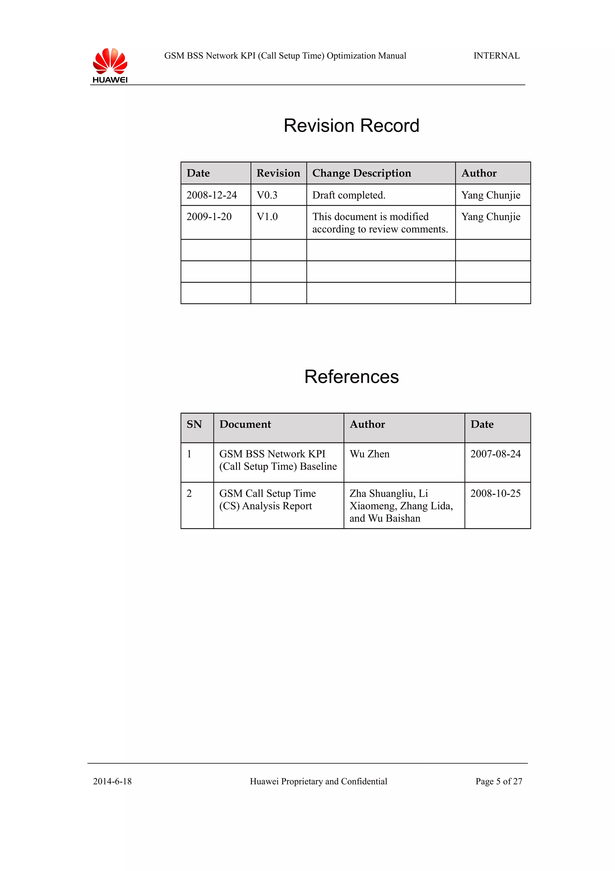 GSM BSS Network KPI (Call Setup Time) Optimization Manual INTERNAL
Revision Record
Date Revision Change Description Author
2008-12-24 V0.3 Draft completed. Yang Chunjie
2009-1-20 V1.0 This document is modified
according to review comments.
Yang Chunjie
References
SN Document Author Date
1 GSM BSS Network KPI
(Call Setup Time) Baseline
Wu Zhen 2007-08-24
2 GSM Call Setup Time
(CS) Analysis Report
Zha Shuangliu, Li
Xiaomeng, Zhang Lida,
and Wu Baishan
2008-10-25
2014-6-18 Huawei Proprietary and Confidential Page 5 of 27
 