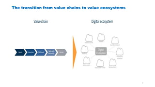 Global Value Chain (GVC) in the Digital Economy | PPTX