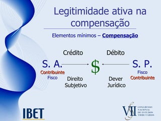 Legitimidade ativa na compensação Elementos mínimos –  Compensação S. A. Contribuinte Fisco S. P. Fisco Contribuinte Crédito Débito $ Direito Subjetivo Dever  Jurídico 