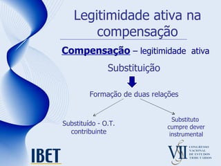 Legitimidade ativa na compensação Compensação  – legitimidade  ativa Substituição Formação de duas relações Substituído - O.T. contribuinte Substituto  cumpre dever instrumental 