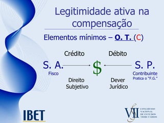 Legitimidade ativa na compensação Elementos mínimos –  O. T.  ( C ) S. A. Fisco S. P. Contribuinte Pratica o “F.G.” Crédito Débito $ Direito Subjetivo Dever  Jurídico 