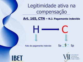 Legitimidade ativa na compensação Art. 165, CTN   –  N.J. Pagamento indevido H  C Fato do pagamento indevido   Sa  Sp $ 