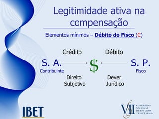 Legitimidade ativa na compensação Elementos mínimos –  Débito do Fisco  ( C ) S. A. Contribuinte S. P. Fisco Crédito Débito $ Direito Subjetivo Dever  Jurídico 