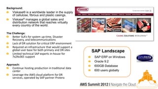 Background:
    Viskase® is a worldwide leader in the supply
    of cellulose, fibrous and plastic casings.
    Viskase® manages a global sales and
    distribution network that reaches virtually
    every country of the world.

The Challenge:
    Better SLA’s for system up-time, Disaster
    Recovery, and telecommunications
    Lack of DR solution for critical ERP environment
    Required an infrastructure that would support a
    global user base for both primary and DR sites     SAP Landscape
    Limited technical SAP experts in-house for
    7x24x365 support                                    SAP ERP on Windows
                                                        Oracle 9.2
Approach:
                                                        600GB Database
    Continue hosting production in traditional data
    center                                              600 users globally
    Leverage the AWS cloud platform for DR
    services, operated by SAP partner Protera
 