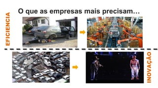 O que as empresas mais precisam…
EFICIENCIA




                                                INOVAÇÃO
 