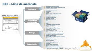 RDS – Lista de materiais
                                  Business configuration checks
                                  Download links in software download center

                  Software     
                               
                                   License material number
                                   Archiving documentation
                                  Dashboards
                                  Forms
                                  Building-block configuration guides
                                  Building-block descriptions
                                  Business Functions
                                  Configuration activities
                                  Execution activities

                 Conteúdo de
                                  Master data procedures
                                  BC Sets
                 Implantação      eCATTs
                                  Roles
                                  List of all the Software Required
                                  Process descriptions
                                  SAP Solution Manager template
                                  Business process Documentation
                                  Test plans and scripts
                                  Consultant delivery guide
                                  Delivery acceptance criteria and signoff
                   Serviço        Delivery model - roles and responsibilities
                                  Pre-delivery requirements and checklist
                                  Scoping questionnaire
                                  Service WBS, schedule, and effort estimation
                                  Statement of work
                                  Master service description
                                  Service one-pager

                                  Executive package overview
                                  One-pager
                 Capacitação      Package detail presentation
                                  Package overview presentation
                                  Package presentation recordings
                                  Process-flow documents and recordings
 