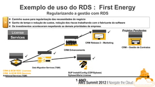 Exemplo de uso do RDS : First Energy
                                          Regularizando a gestão com RDS
       Caminho suave para regularização das necessidades do negócio
 >     Ganho de tempo e redução de custos, redução dos riscos trabalhando com o fabricante do software
       Os investimentos aconteceram respeitando as demais prioridades da empresa.
                                                                                                           Projetos Pendentes
        License                                                                                   
       Services                                                          
                                                                               CRM Release 2 – Marketing

                                                                                                           CRM – Gestão de Contratos
                                                            CRM Enhancements
                                                                                                              $900K
                      
                                                                                     

                            Data Migration Services (T&M)
CRM & BCM RDS Licenses
CRM & BCM RDS Services                                         SUP Install/Config (CDP/Sybase)
Additional Services (T&M)                                      Sybase/Afaria License

                                                                      1 ANO
 
