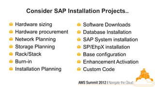 Consider SAP Installation Projects..

Hardware sizing         Software Downloads
Hardware procurement    Database Installation
Network Planning        SAP System installation
Storage Planning        SP/EhpX installation
Rack/Stack              Base configuration
Burn-in                 Enhancement Activation
Installation Planning   Custom Code
 