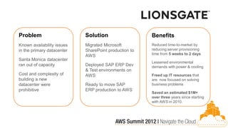 Problem                     Solution                   Benefits
Known availability issues   Migrated Microsoft         Reduced time-to-market by
in the primary datacenter   SharePoint production to   reducing server provisioning
                                                       time from 5 weeks to 2 days
                            AWS
Santa Monica datacenter
                                                       Lessened environmental
ran out of capacity         Deployed SAP ERP Dev       demands with power & cooling
                            & Test environments on
Cost and complexity of      AWS                        Freed up IT resources that
building a new                                         are now focused on solving
datacenter were             Ready to move SAP          business problems
prohibitive                 ERP production to AWS
                                                       Saved an estimated $1M+
                                                       over three years since starting
                                                       with AWS in 2010.
 