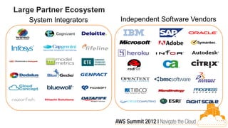 Large Partner Ecosystem
   System Integrators     Independent Software Vendors
 