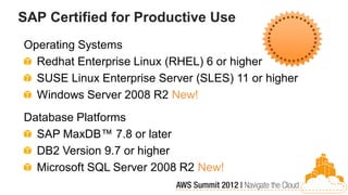 SAP Certified for Productive Use
Operating Systems
  Redhat Enterprise Linux (RHEL) 6 or higher
  SUSE Linux Enterprise Server (SLES) 11 or higher
  Windows Server 2008 R2 New!
Database Platforms
  SAP MaxDB™ 7.8 or later
  DB2 Version 9.7 or higher
  Microsoft SQL Server 2008 R2 New!
 