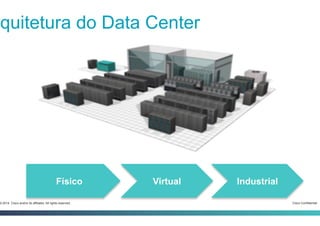 Cisco Confidential3-2014 Cisco and/or its affiliates. All rights reserved.
rquitetura do Data Center
Físico Virtual Industrial
 