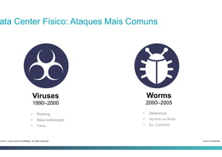 Cisco Confidential3-2014 Cisco and/or its affiliates. All rights reserved.
ata Center Físico: Ataques Mais Comuns
Viruses
1990–2000
Worms
2000–2005
•  Phishing
•  Baixa sofisticação
•  Fama
•  Destrutivos
•  Impacto na Rede
•  Ex: CodeRed
 