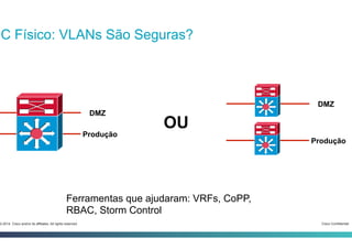 Cisco Confidential3-2014 Cisco and/or its affiliates. All rights reserved.
DC Físico: VLANs São Seguras?
DMZ
Produção
DMZ
Produção
OU
Ferramentas que ajudaram: VRFs, CoPP,
RBAC, Storm Control
 